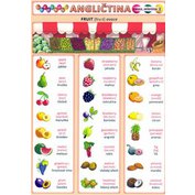 Obrázková angličtina - ovoce, zelenina